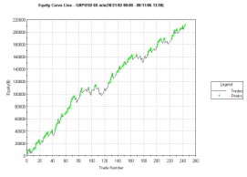 BPound60213 Partial Performance Report